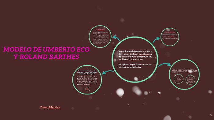MODELO DE UMBERTO ECO Y ROLAN BARTHES by Diana Mendez