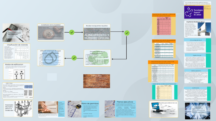 guia de tramitologia con by Juan Jesús Rojas villa on Prezi