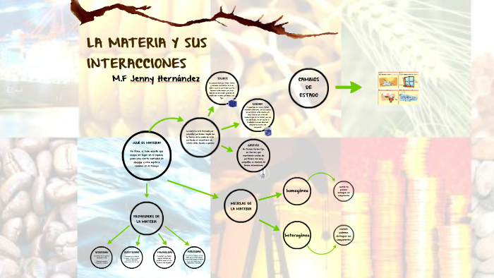 LA MATERIA Y SUS INTERACCIONES by jenny hernandez on Prezi