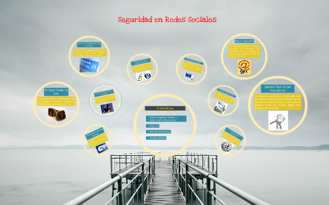 Seguridad en Redes Sociales by Alejandro Salinas on Prezi