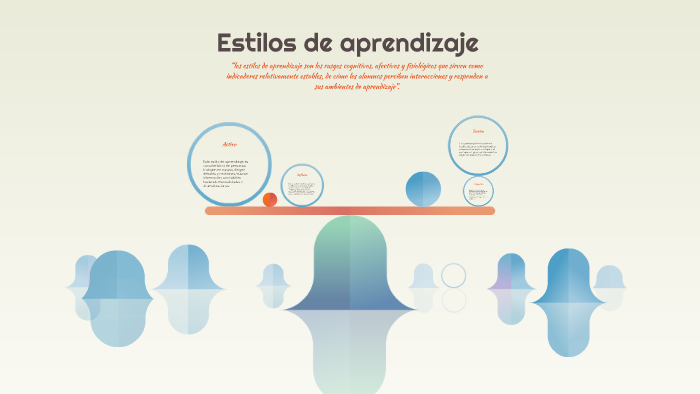 Estilos de aprendizaje by Andrea Soto on Prezi