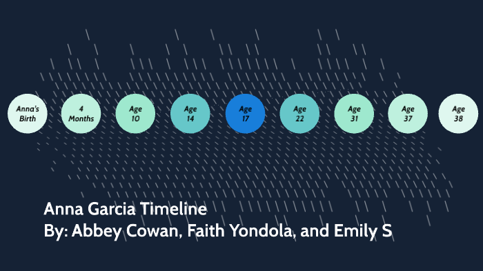 Anna Garcia Timeline by Emily Schultheis on Prezi