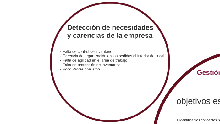 Programa de capacitación by kuri López on Prezi