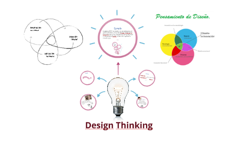 Design Thinking by Marisela Paez on Prezi