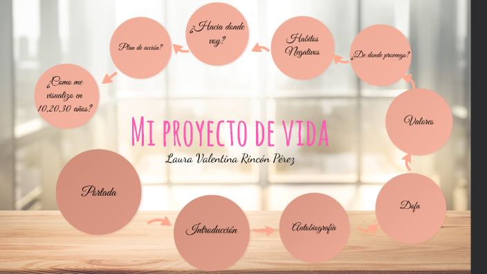 Mi proyecto de vida by Laura Valentina Rinc n Perez on Prezi