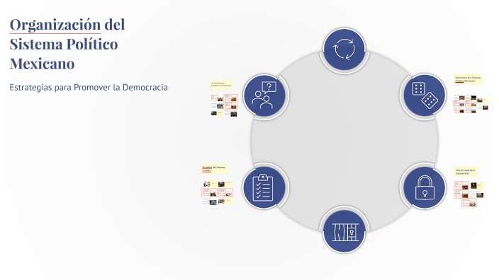Organización del Sistema Político Mexicano by Emiliano González on Prezi