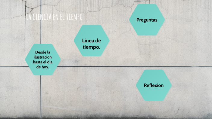 la ciencia en el tiempo by ilse Martinez on Prezi