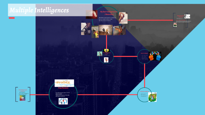 Multiple Intelligences by Mohamed El on Prezi