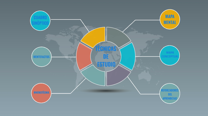 mapa mental by veronica forero machete on Prezi
