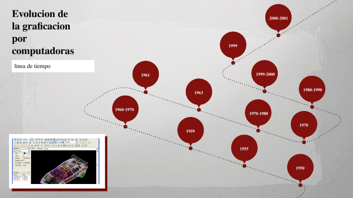linea de tiempo "Evolucion de la graficacion" by gloribel guerrero on Prezi