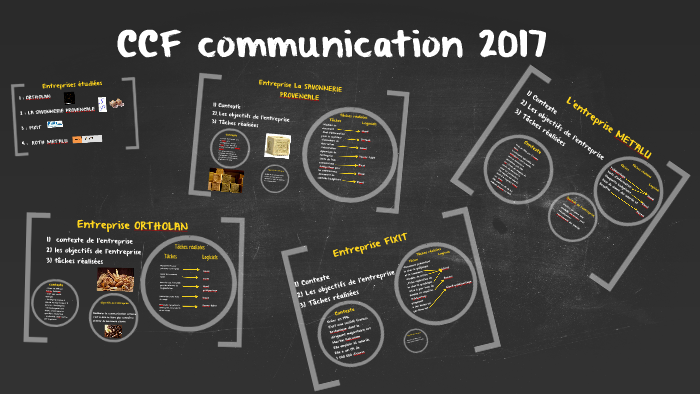 CCF de communication by laurie gauthier on Prezi