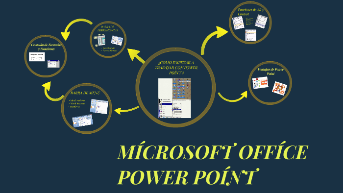 MICROSOFT OFFICE by Anais Vázquez on Prezi