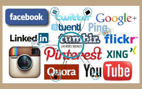 Los Riesgos de las Redes Sociales by Diana Martinez on Prezi