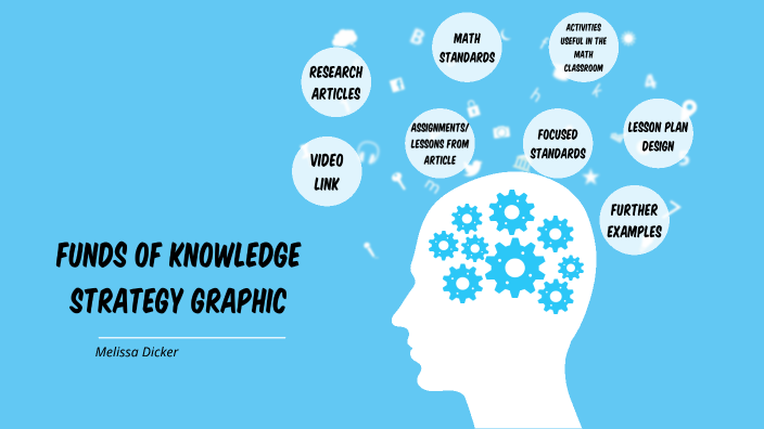 Funds of Knowledge Strategy Graphic by Melissa Dicker on Prezi