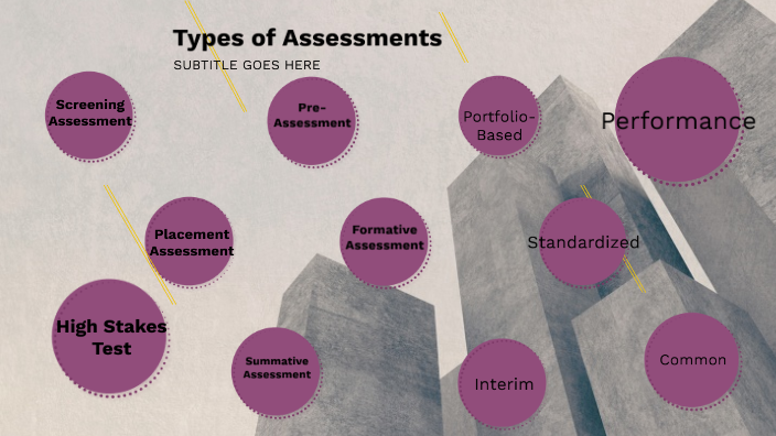 Types of Assessments by Jetta Lafrance on Prezi