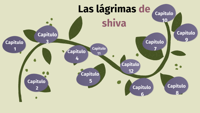 Las lagrimas de shiva by Sarita Elbarnoussi on Prezi