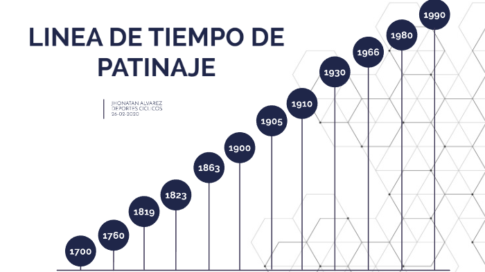 Linea de tiempo del Patinaje by JHONATAN ANTONIO ALVAREZ PARRA on Prezi