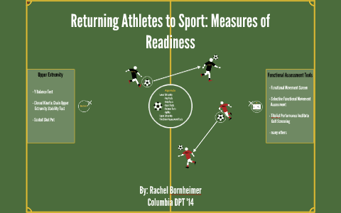 Returning Athletes to Sport: Functional Measures by Rachel Bornheimer ...