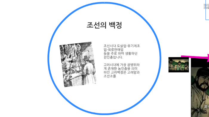 조선의 백정 by 미송 김 on Prezi