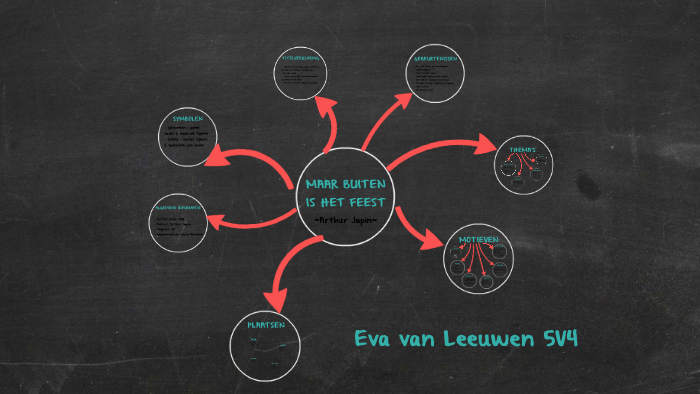 MAAR BUITEN IS HET FEEST by Eva van Leeuwen on Prezi