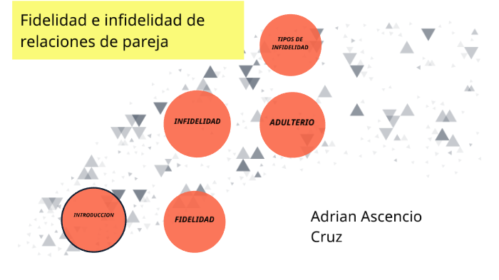 FIDELIDAD E INFIDELIDAD DE RELACIONES DE PAREJA by Adrían Ascencio Cruz