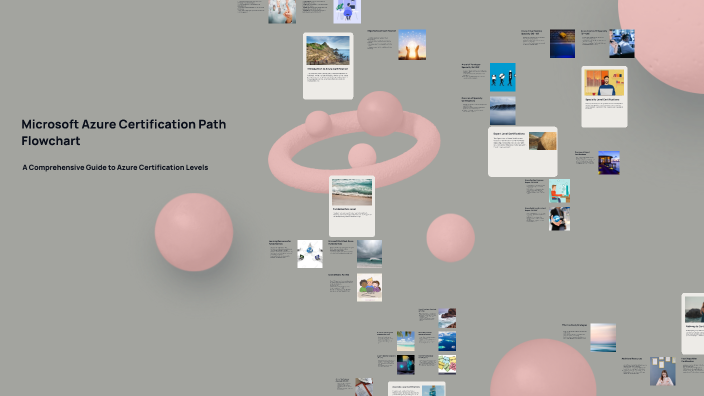 Microsoft Azure Certification Path Flowchart by rama abbaraju on Prezi