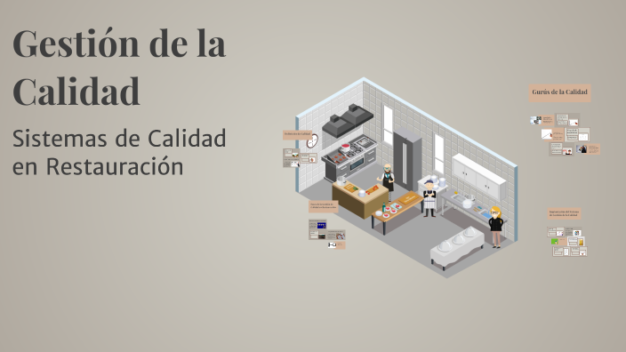 Gestión de la Calidad by Maleni Martín on Prezi