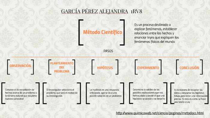 METODO CIENTÍFICO by Alejandra Garcia on Prezi