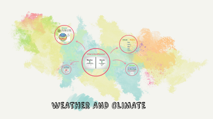 Weather and Climate by Yohana Condezo on Prezi