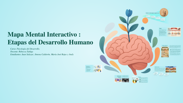 Mapa Mental Interactivo by Juan Salazar on Prezi