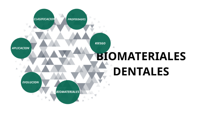 BIOMATERIALES DENTALES By Jorbe Art On Prezi