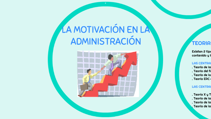 LA MOTIVACION EN LA ADMINISTRACION by Camilo Sanchez Sanchez on Prezi