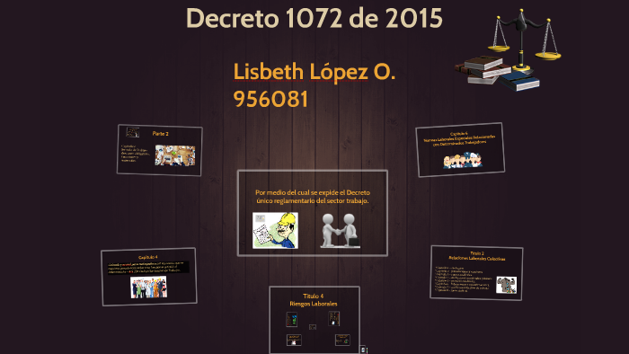 Decreto 1072 De 2015 Mapa Conceptual - Decreto 1072 De 2015 By