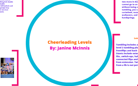 cheerleading levels by Janine McInnis