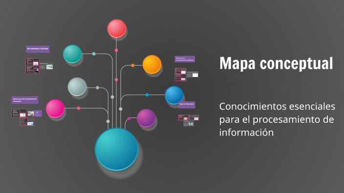 Mapa conceptual by Mayra Tepud on Prezi