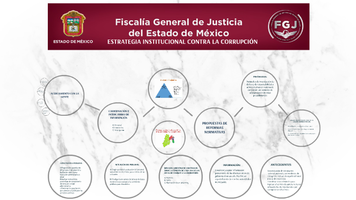 FISCALÍA GENERAL DE JUSTICIA DEL ESTADO DE MÉXICO. By Marco Antonio On ...