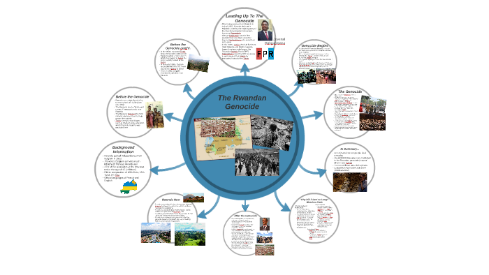 The Rwandan Genocide by Megan Rohfritsch on Prezi