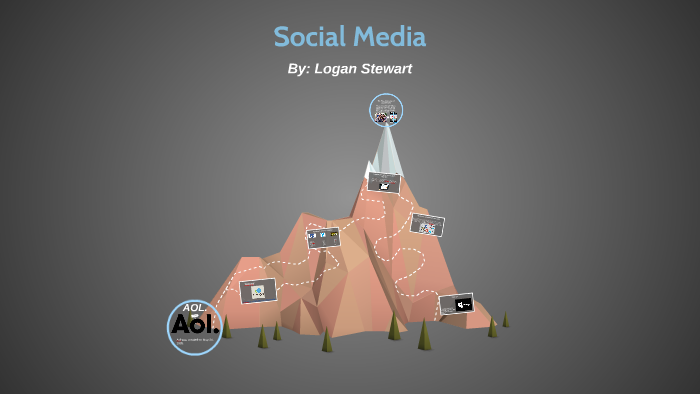The History Of Social Media by Logan Stewart on Prezi