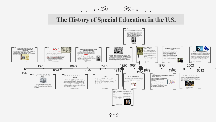The History of Special Education by Windy Fry on Prezi