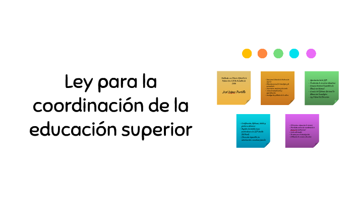 Ley para la coordinación de la educación superior by Elizabeth