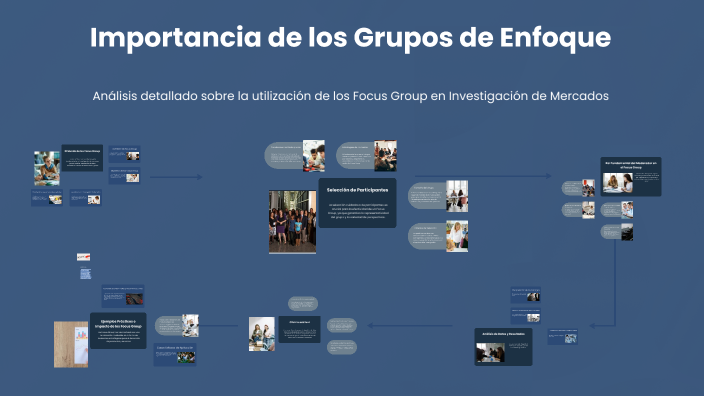 Importancia de los Grupos de Enfoque by Karla Galindo on Prezi