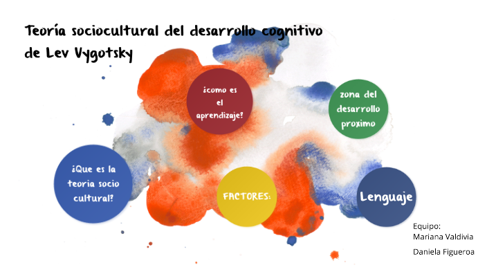 Teoría Sociocultural Del Desarrollo Cognitivo De Lev Vygotsky By M V On Prezi 3238