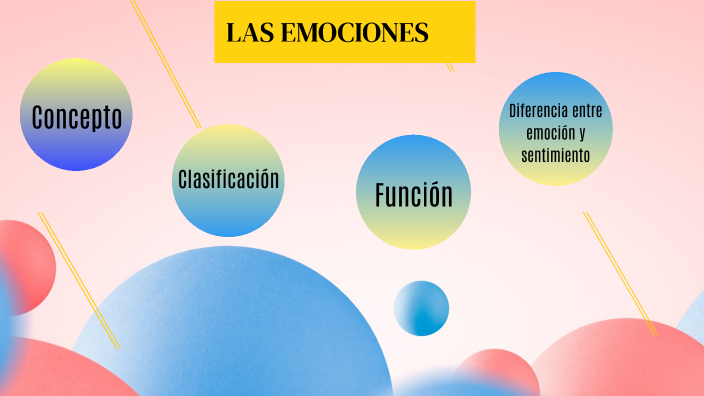 LAS EMOCIONES by Isabel Gonzales pilco on Prezi