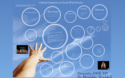 Diversity by Rhondda Waddell on Prezi