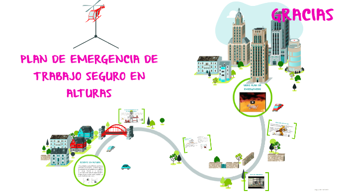 PLAN DE RESCATE DE TRABAJO SEGURO EN ALTURAS by bridy muñoz torres on Prezi