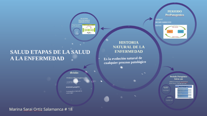 SALUD ETAPAS DE LA SALUD A LA ENFERMEDAD by marina sarai ortiz