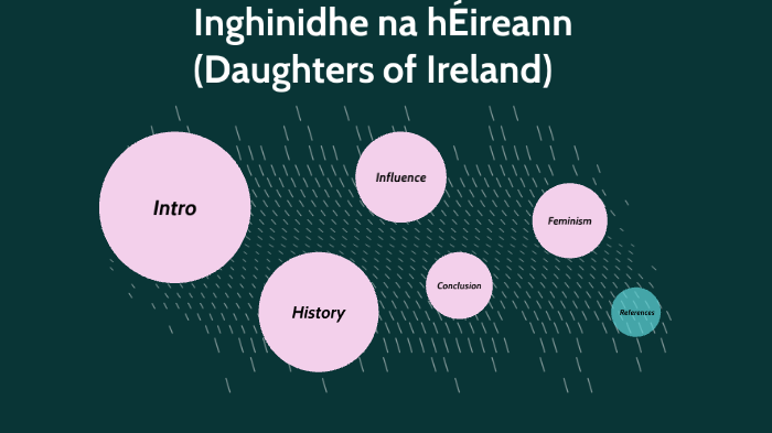 Inghinidhe na hÉireann (Daughters of Ireland) by Olivia Callahan on Prezi
