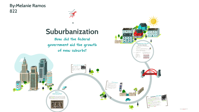 Suburbanization Graphics Suburbanisation A Level Geography