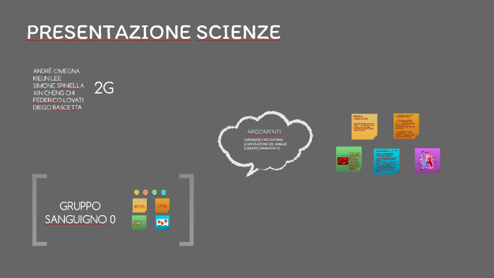 PRESENTAZIONE SCIENZE by Giulia Lee on Prezi