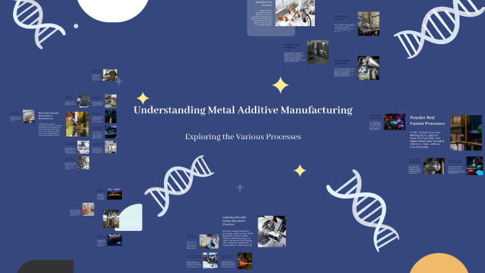 Understanding Metal Additive Manufacturing by Steve Markose on Prezi